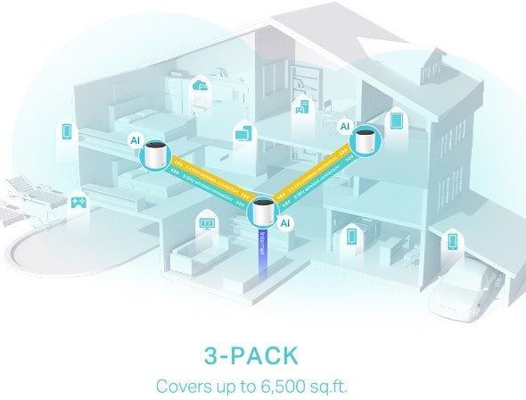 TP Link Deco X55 AX3000 Whole Home Mesh Wi-Fi 6 System